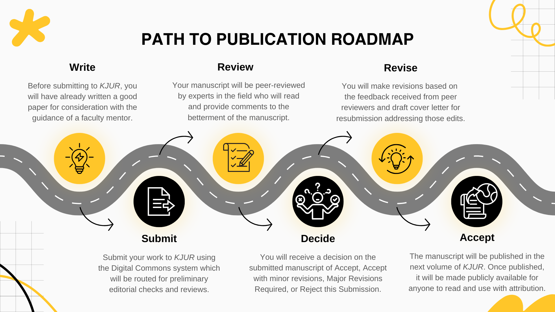 Path to Publication Roadmap image